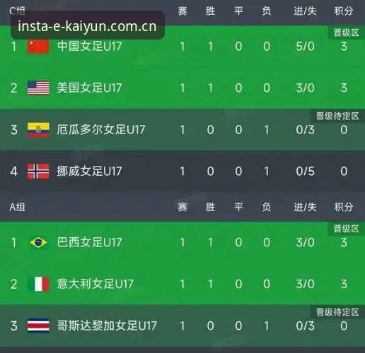 U17世界杯抽签结果揭晓，中国男女足分组形势最新动态