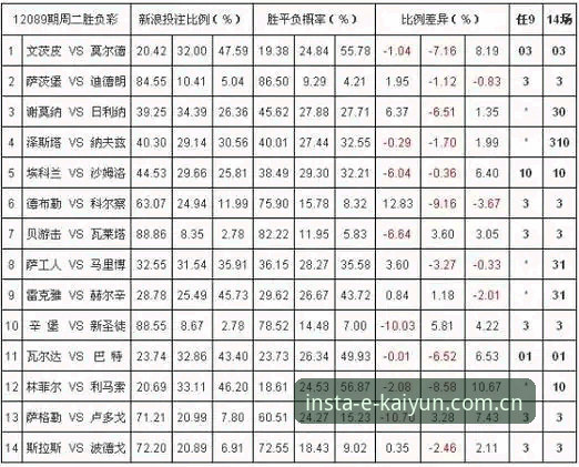 实时赔率 实时赔率vs传统赔率:kaiyun体育APP让投注决策更明智