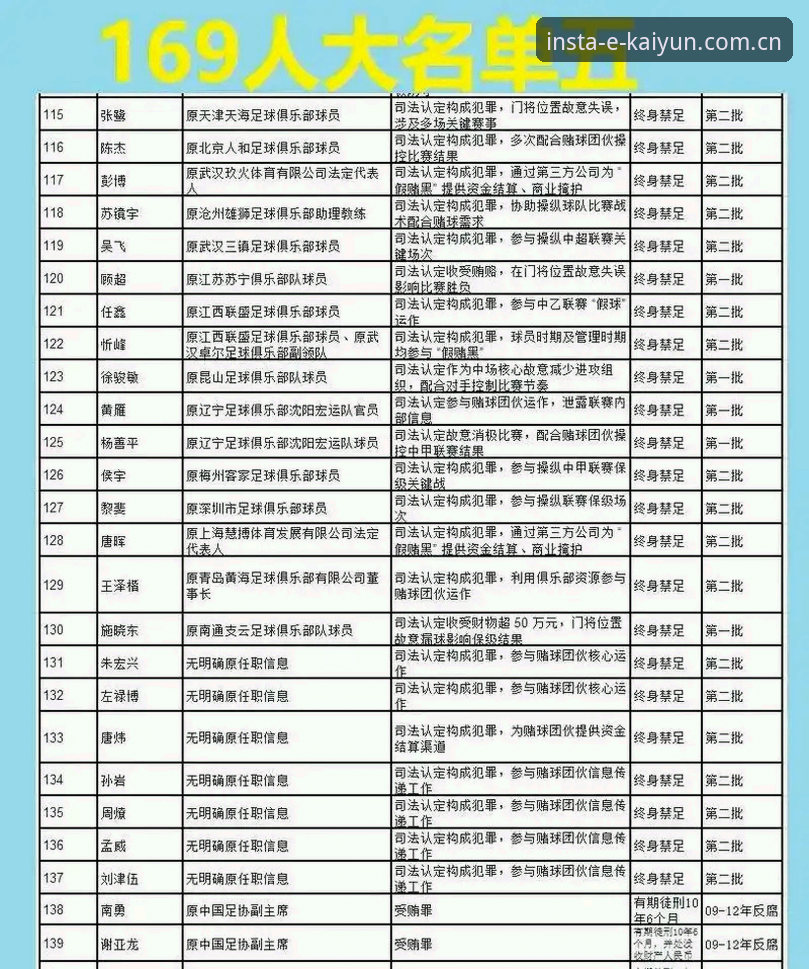 体育投注平台 足坛反腐名单实用解读:从第三批禁足令看职业足球的诚信重建